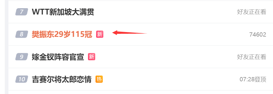 世界杯直播软件官网-樊振东29岁115冠登热搜！WTT祝生日快乐 郝帅曝德甲训练强度不足